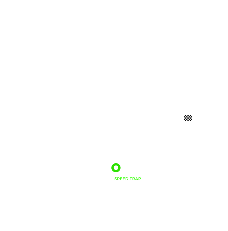 8h of Bahrain (WEC) Circuit