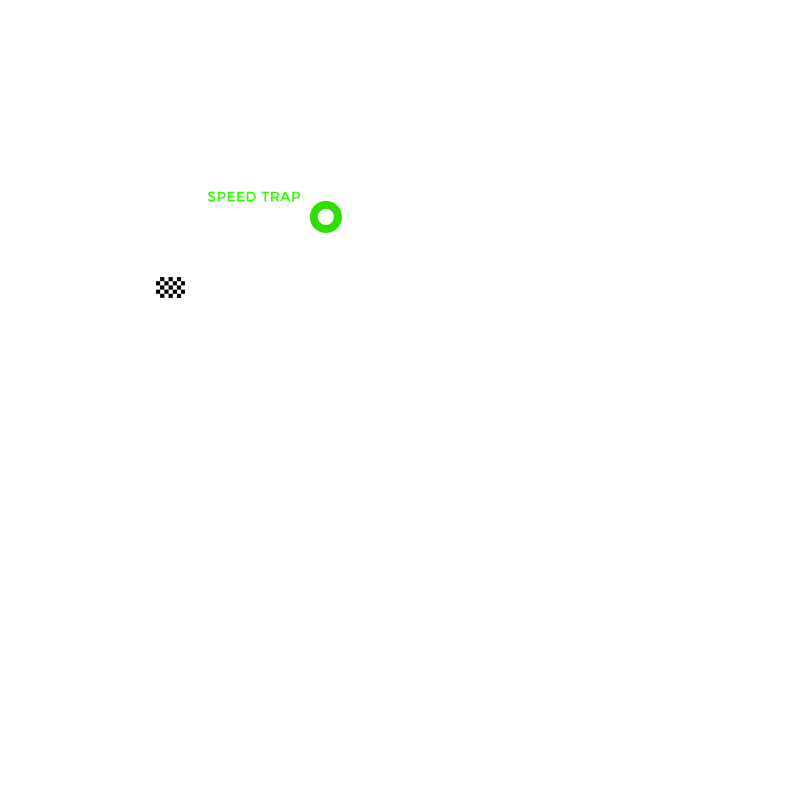 4h of Hungaroring (ELMS)  Circuit