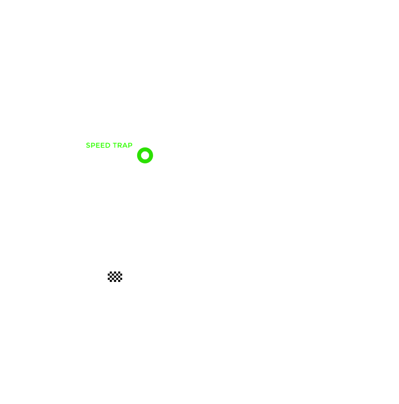 6h of Spa-Francorchamps (WEC) Circuit