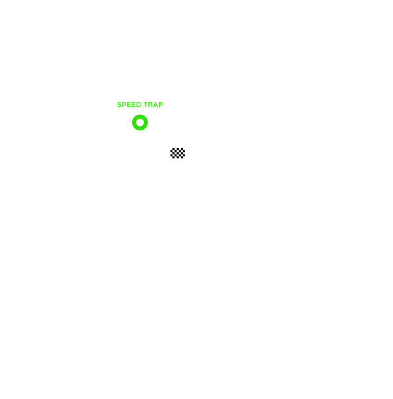 4 hours of Abu Dhabi Circuit