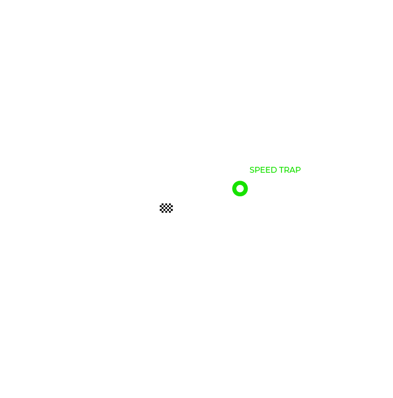 4h of Le Castellet (ELMS) Circuit
