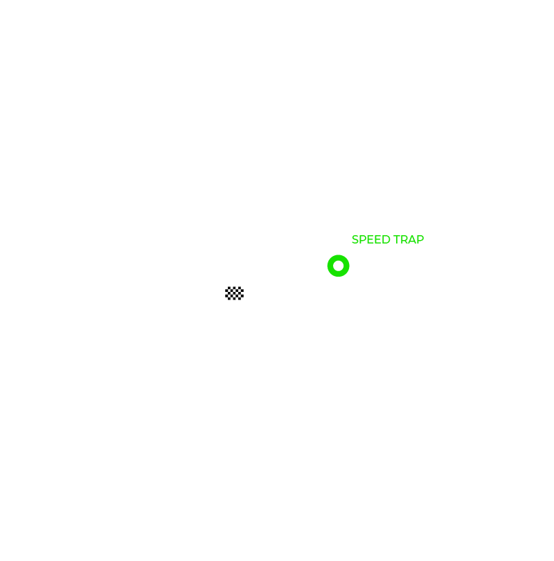 4 hours of Le Castellet Circuit
