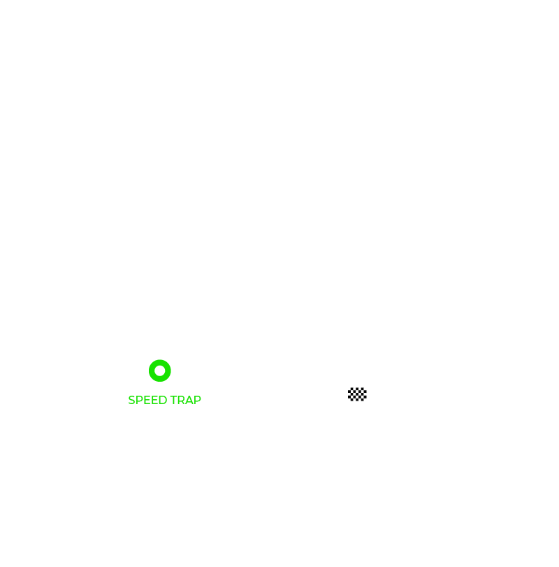 4 Hours of Portimão (ELMS, R6) Circuit